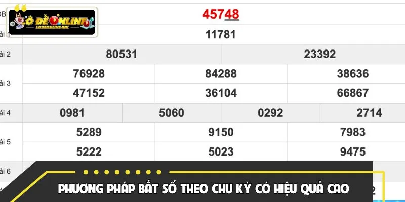 Phương pháp bắt số theo chu kỳ có hiệu quả cao